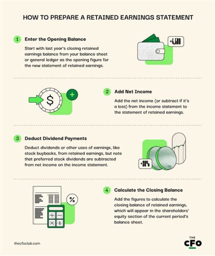 Whats on a statement of retained earnings?