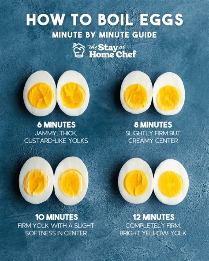 Whats the best way to hard boil fresh eggs?