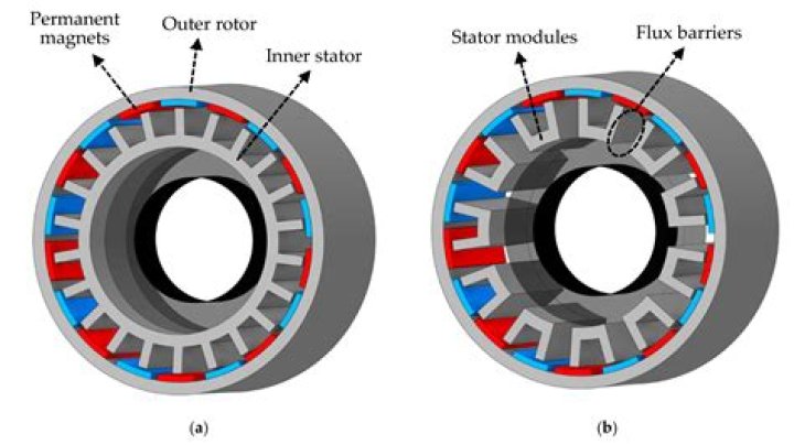 Whats the difference between rotor and impeller?