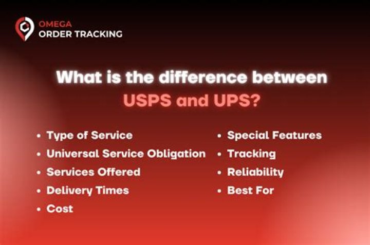 Whats the difference between usp and usps?