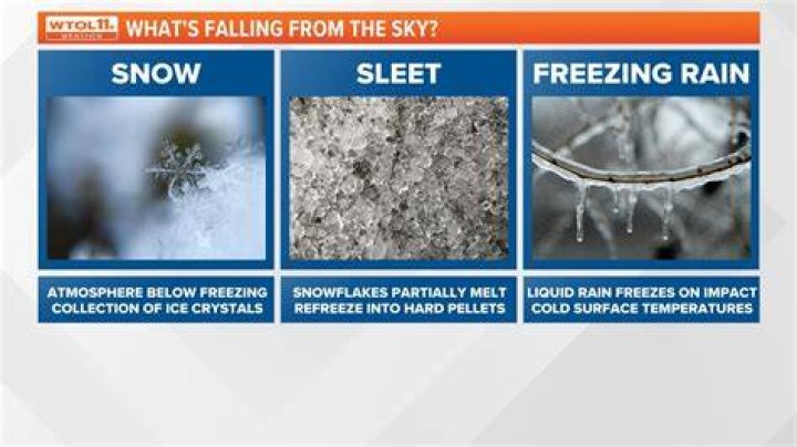 Whats the difference in freezing rain and sleet?