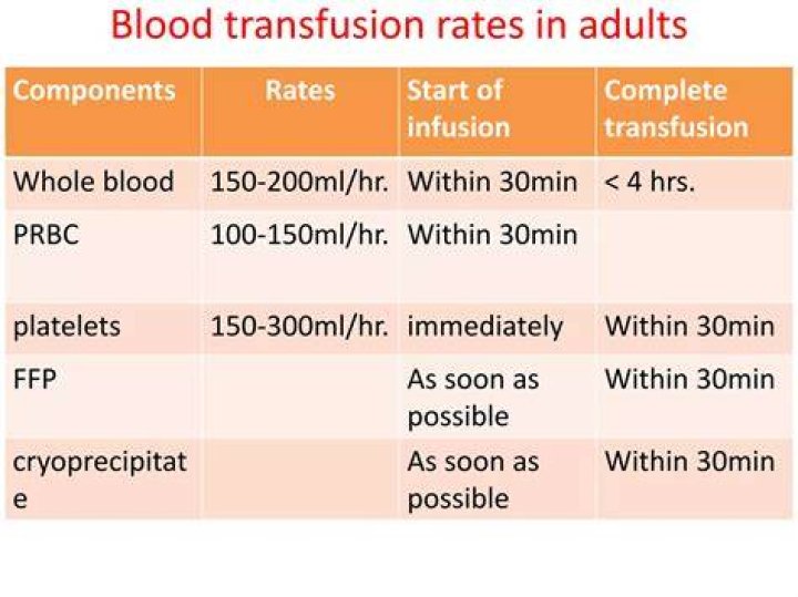 Whats the fastest you can transfuse blood?