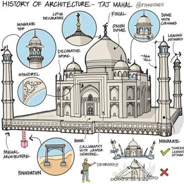 Whats the meaning of the name taj?