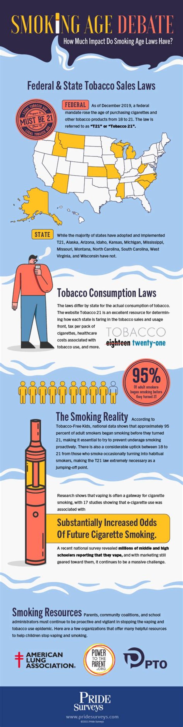 Whats the smoking age in florida?