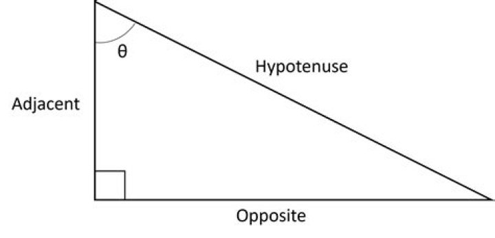 Whats the two sides of an angle called?
