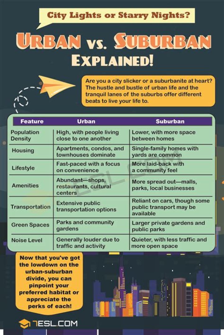 Whats urban sprawl mean?