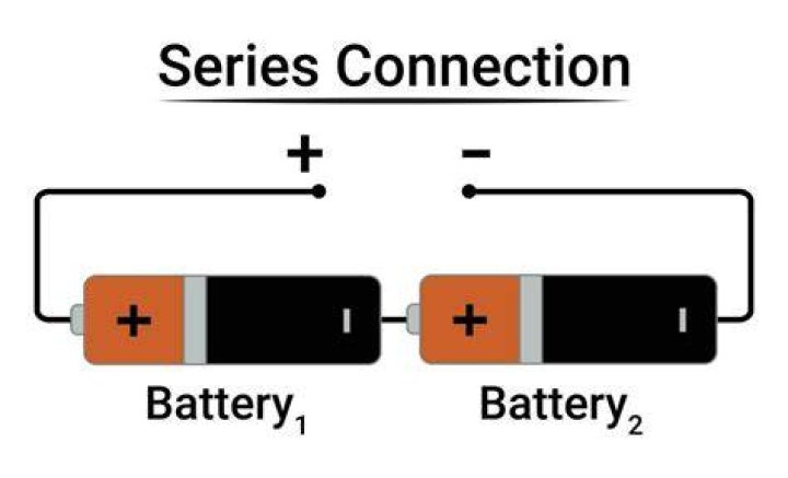 When a capacitance is connected in series?