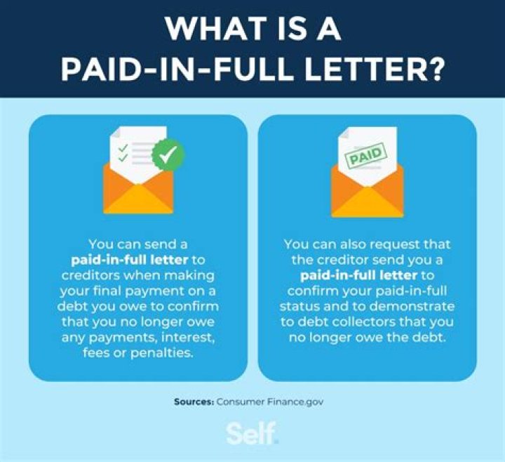 When a debt is paid in full?