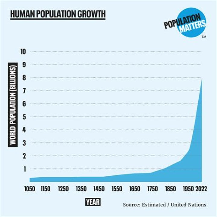 When a product spreads through the population it is called the?