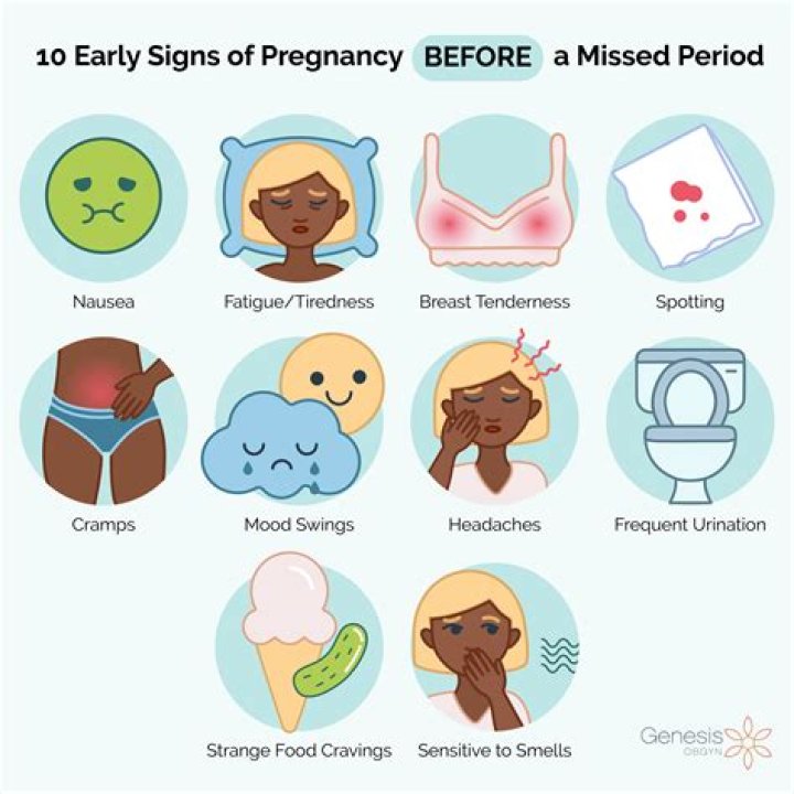 When actually pregnancy symptoms start?