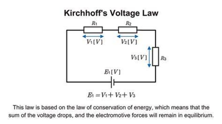 When applying kirchhoff’s voltage law?