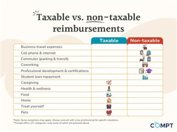 When are settlements non taxable?
