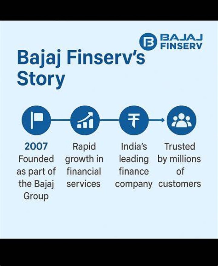 When bajaj finserv started?