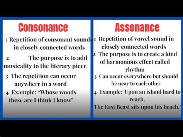 When consonance moves to dissonance?