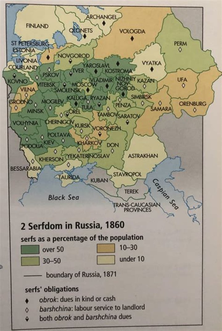 When did russian serfdom end?