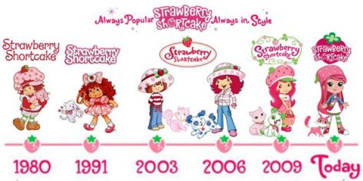 When did strawberry shortcake come out?