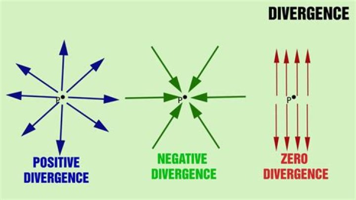 When divergence is zero?