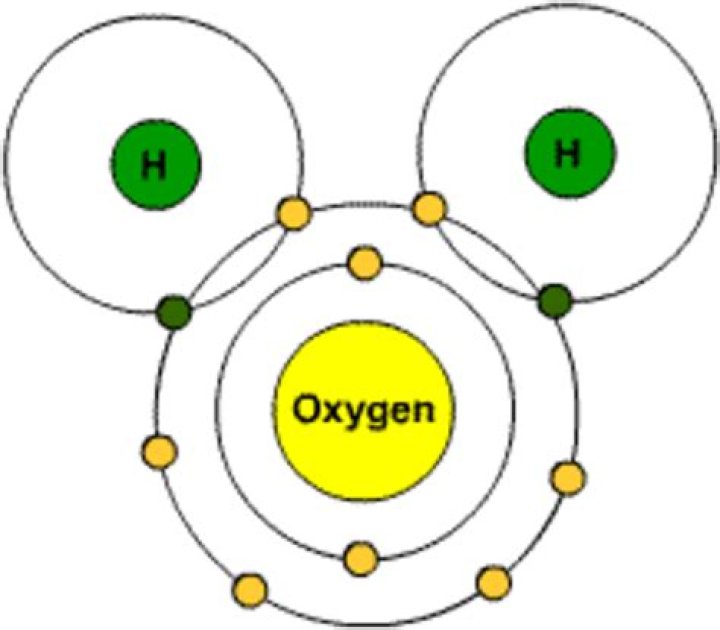 When do atoms combine?