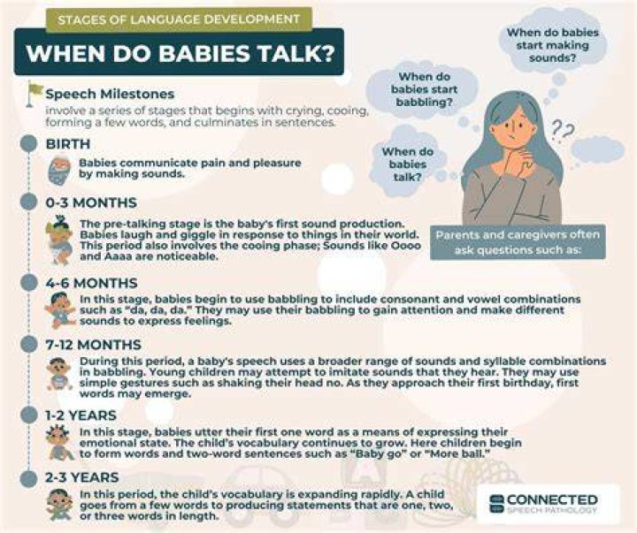 When do babies start recognising their name?