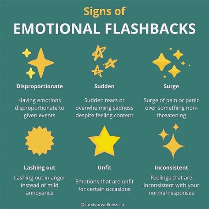 When do flashbacks stop?