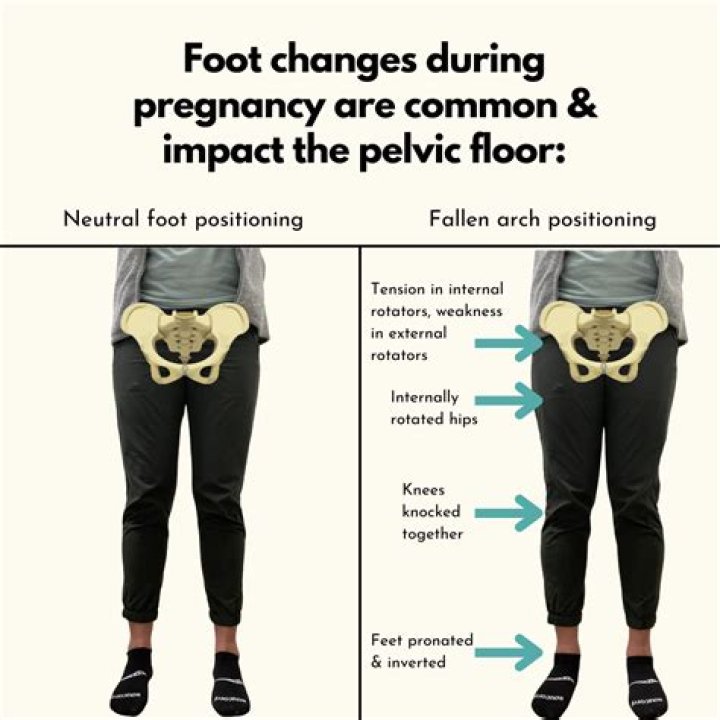 When do hips widen during pregnancy?