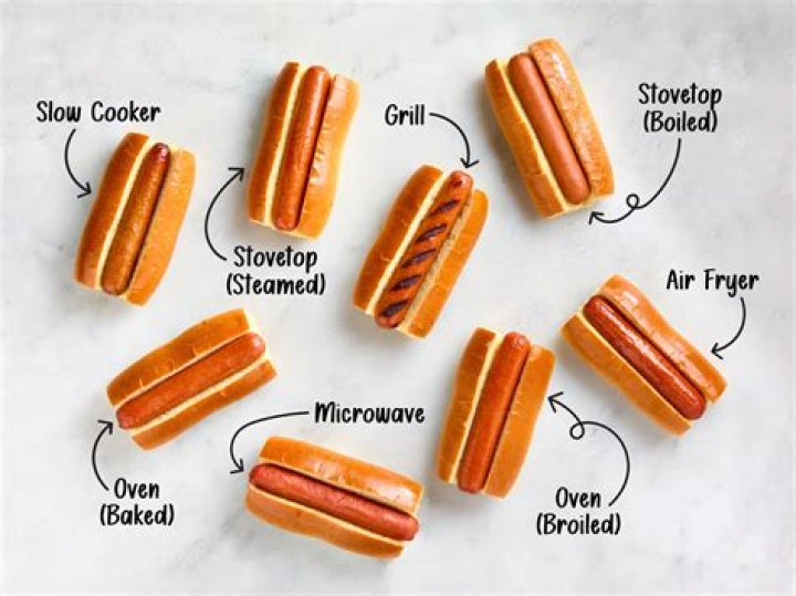 When do hotdogs go bad?