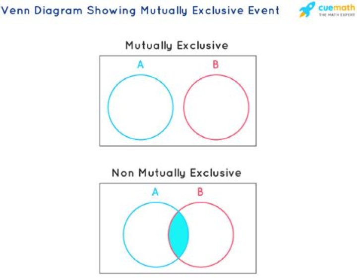 When does exclusive mean?
