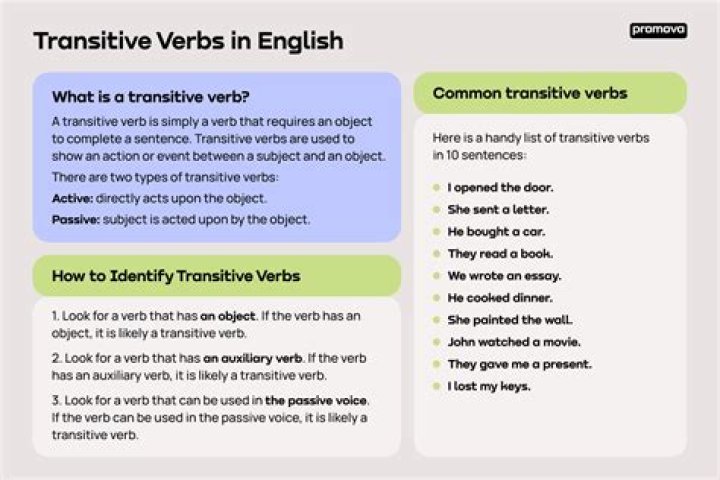 When is a verb intransitive?