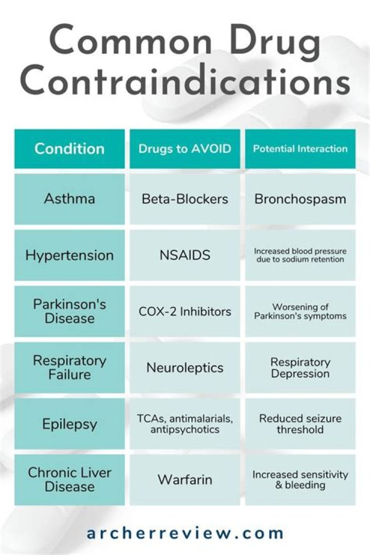 When is capsaicin contraindicated?