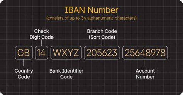 When is iban number needed?