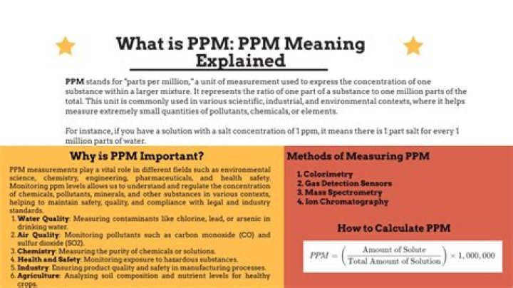 When is ppm required?