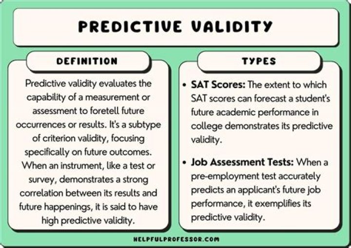When is predictive validity?