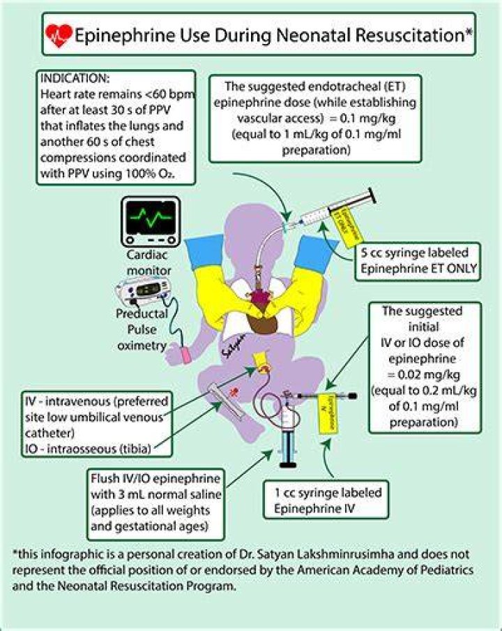 When is racemic epinephrine used?