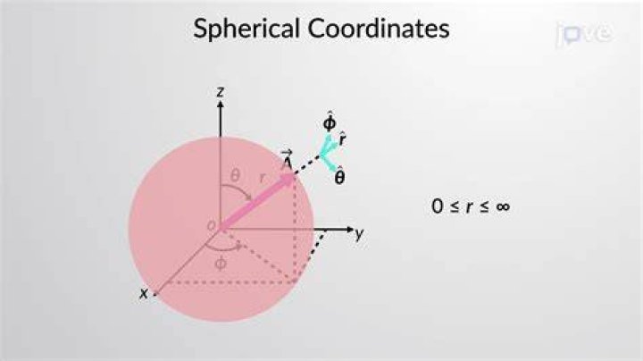 When is spherical coordinates used?