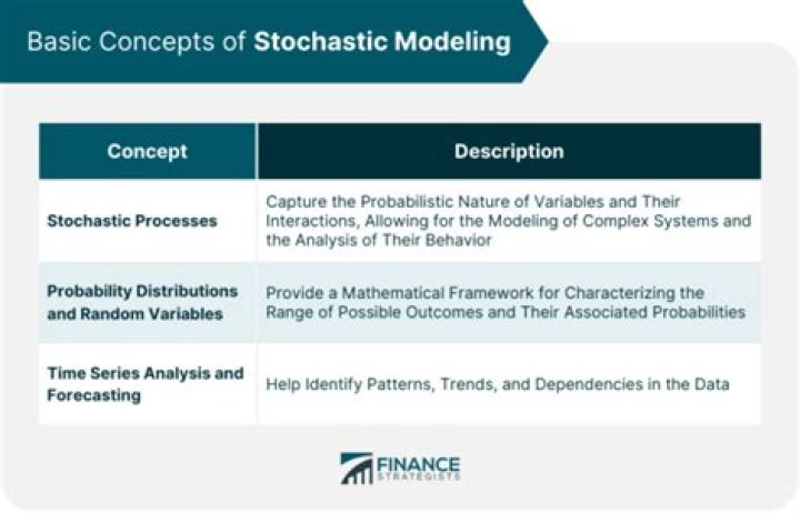 When is stochastic modeling appropriate?