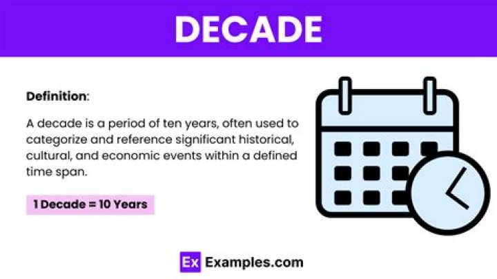 When is the decade over?