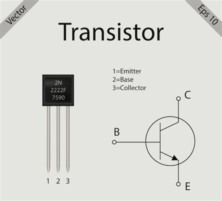 When is the transistor said to be saturated?