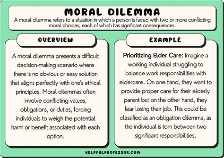 When making a decision involving an ethical dilemma?