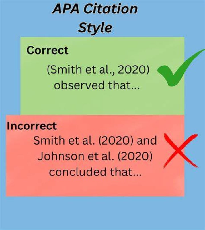 When should you use et al?