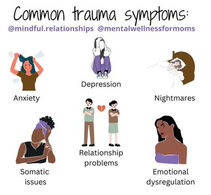When someone traumatized you?