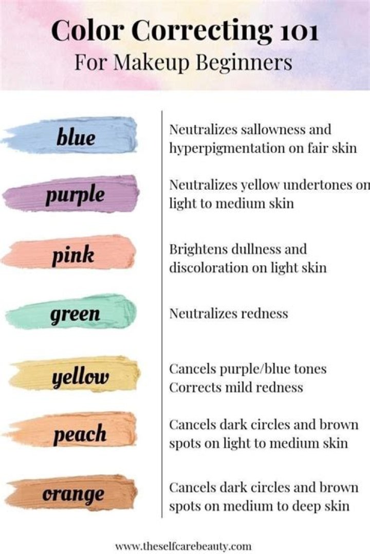 When to apply color correcting concealer?