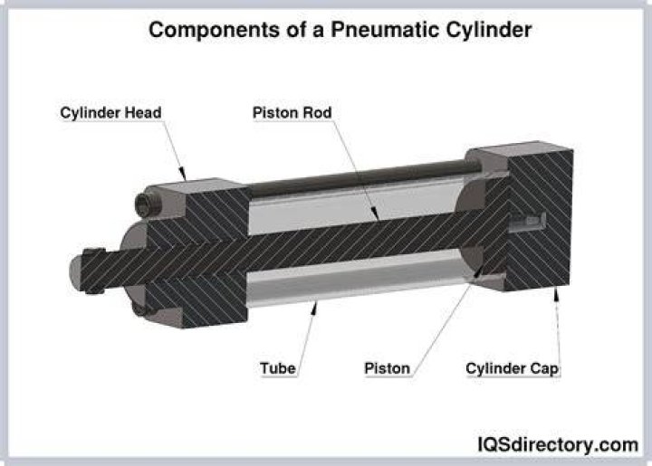 When to bore out cylinders?