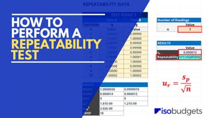 When to calculate repeatability?