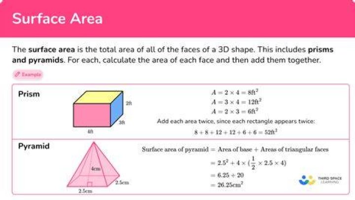 When to find surface area?