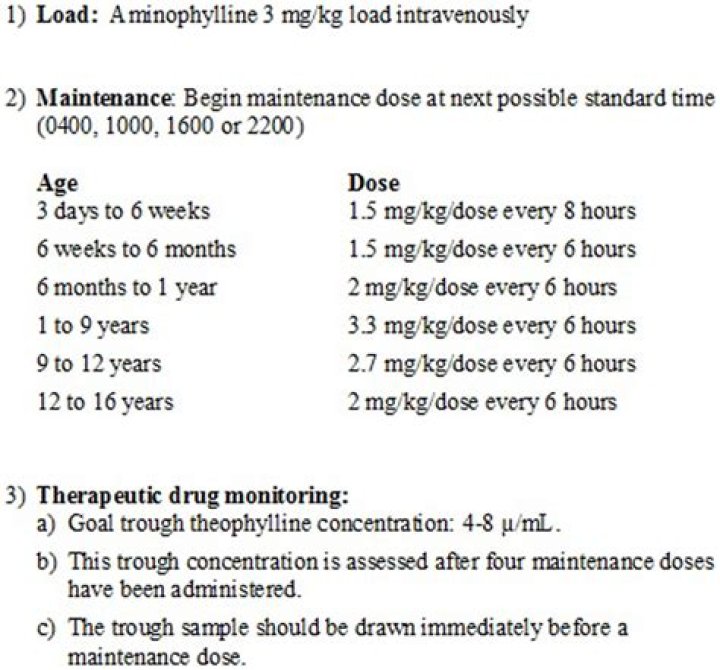 When to take aminophylline levels?