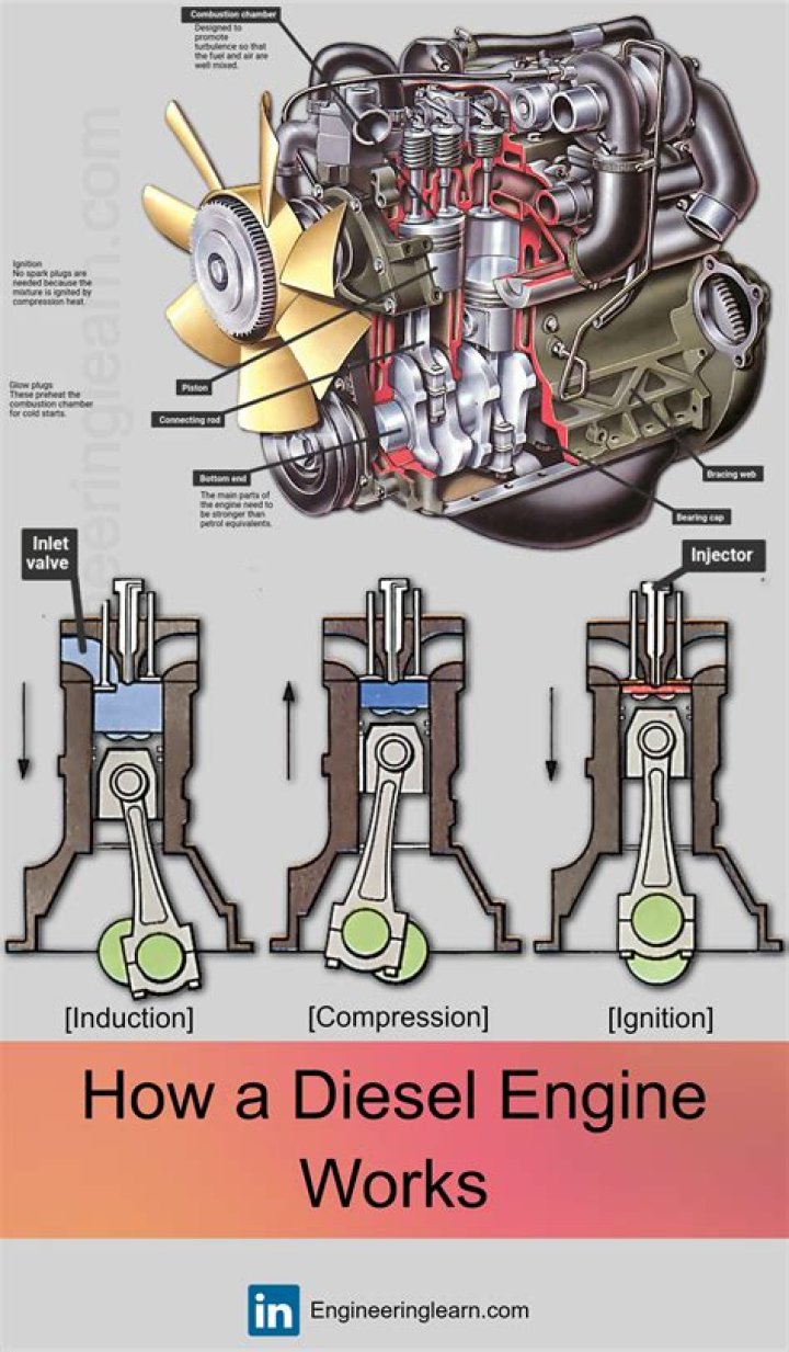 When to tune up diesel engine?
