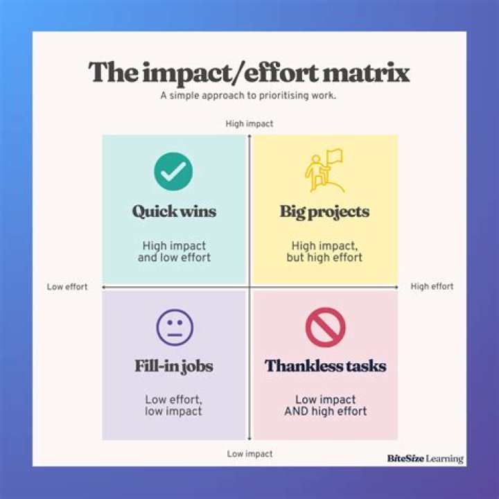 When to use impact vs impacts?