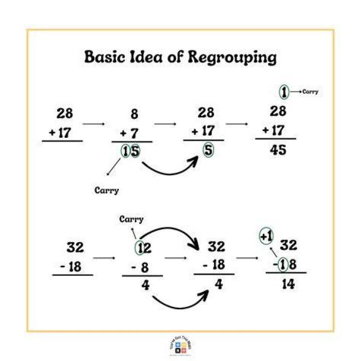 When to use regrouping in math?