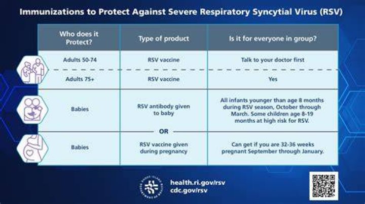 When vaccination after covid?