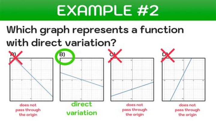 When variation is produced by the system itself?